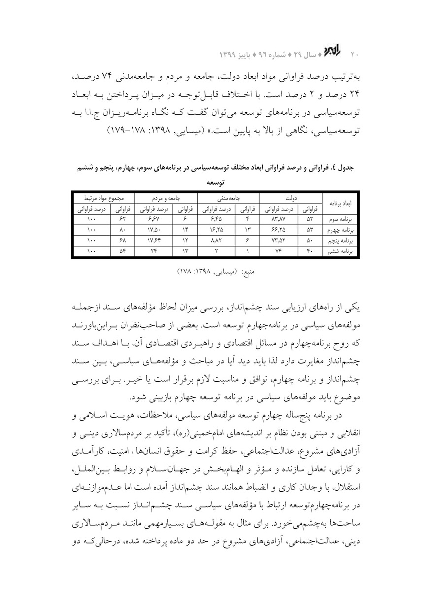 اثربخشی توسعه‌سیاسی در برنامه‌های پنج‌ساله توسعه مطابق با رویکرد سند چشم‌انداز بیست‌ساله افق 1404 ایران