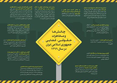 چالش‌ها و مخاطرات حقوقی-قضائی جمهوری اسلامی در سال ۱۳۹۹