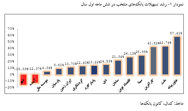 بانکداری در جمهوری اسلامی