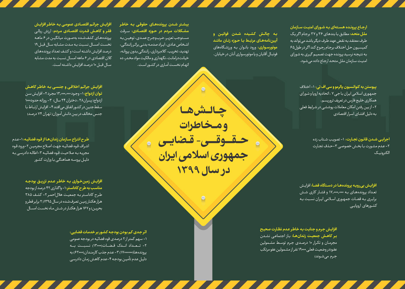 چالش‌ها و مخاطرات حقوقی-قضائی جمهوری اسلامی 