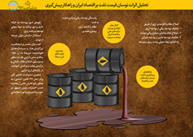 تحلیل اثرات نوسان قیمت نفت بر اقتصاد ایران و راهکار پیش گیری