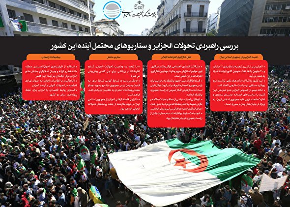 بررسی راهبردی تحولات الجزایر و سناریوهای محتمل آینده این کشور
