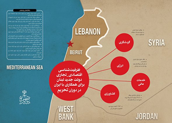 ظرفیت شناسی اقتصادی-تجاری دولت جدید لبنان برای همکاری با ایران در دوران تحریم