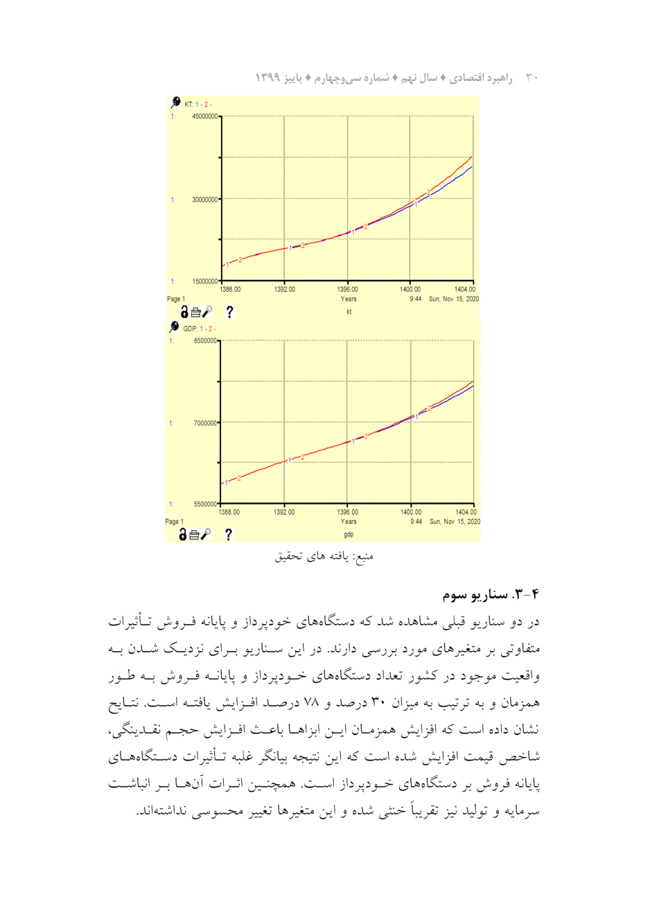 بررسی تأثیر بانکداری الکترونیکی بر متغیرهای منتخب اقتصاد کلان ایران با رویکرد پویایی سیستم